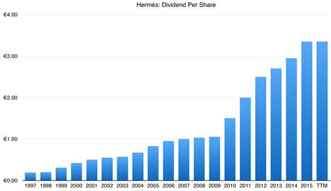 hermes international share price|hermes international stock price.